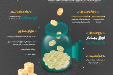 فولاد مبارکه (توسکا) را راهی بازار سرمایه می‌کند