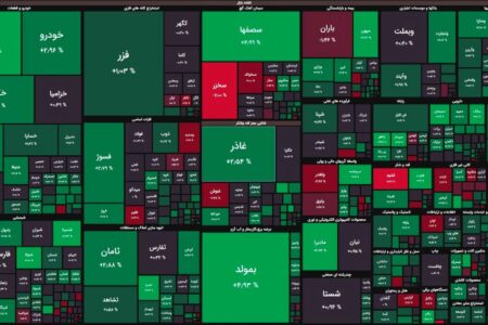 بازدهی مثبت شاخص‌های بورسی در ۳۰ دقیقه ابتدایی معاملات/ شاخص کل ۳ هزار واحد رشد کرد