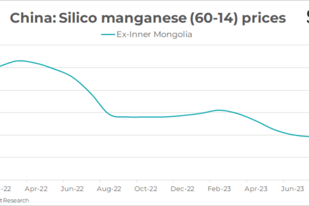 سیلیکو منگنز چین همچنان بر مدار صعود