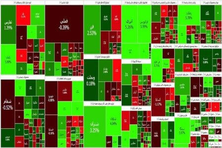 سبزپوشی شاخص کل بورس در آخرین روز معاملاتی هفته