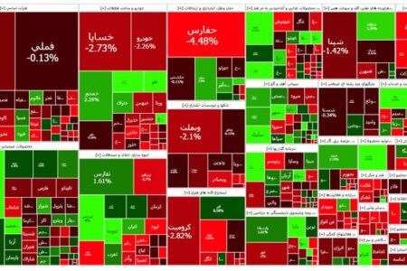 گزارش روزانه بورس ۲۳ تیرماه؛ ریزش ۹ هزار واحدی شاخص کل