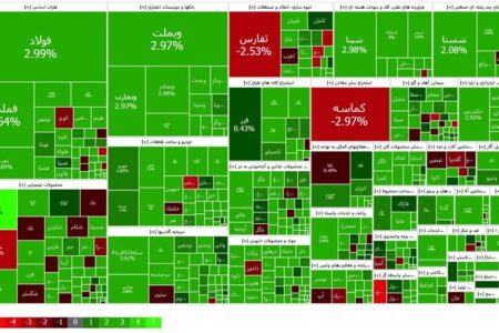 سرمایه‌های خرد به تدریج در حال ورود به بازار سهام هستند