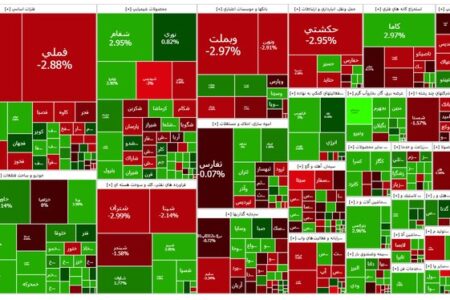 گزارش روزانه بورس ۱۷ شهریورماه؛ شاخص کل بورس ۷ هزار واحد ریزش کرد