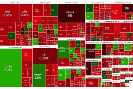تالار شیشه ای قرمزپوش شد/ ریزش ۲۴ هزار واحدی شاخص کل