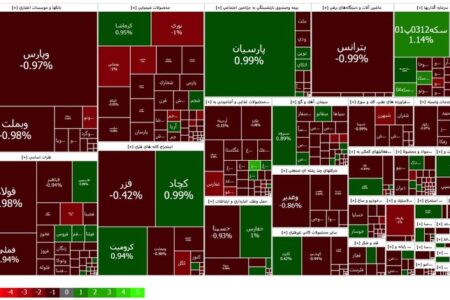 کاهش ۱۱۳ هزار میلیارد تومانی ارزش بازار بورس در ۴ روز